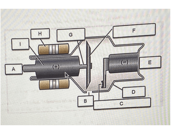 X-ray tube label Quiz