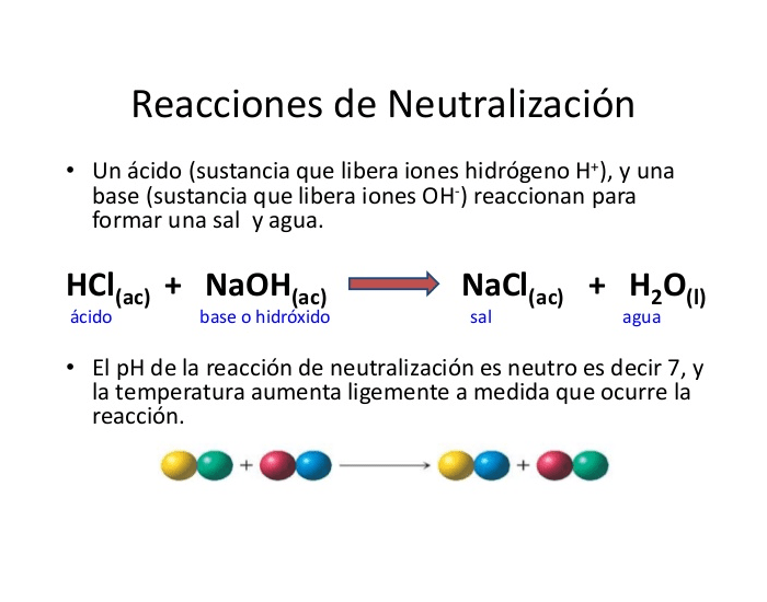 Ejemplos De Reacciones De Neutralización Storyboard That : Lección