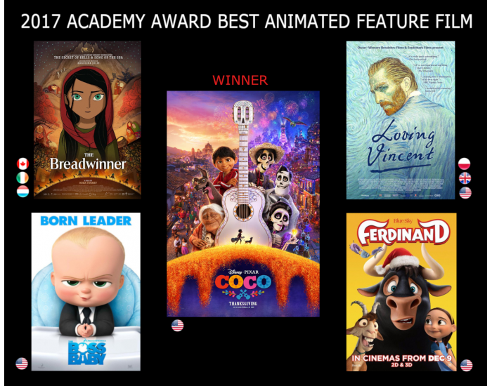 2017 Academy Award Best Animated Feature Film Quiz