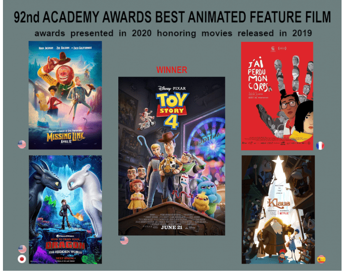 92nd Academy Award Best Animated Film (2019) Quiz