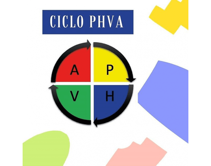 Ciclo PHVA Quiz