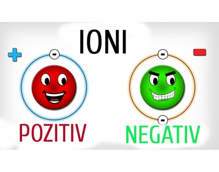 Ioni Quiz