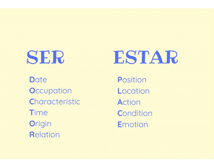 Ser vs Estar Words that change meaning Quiz