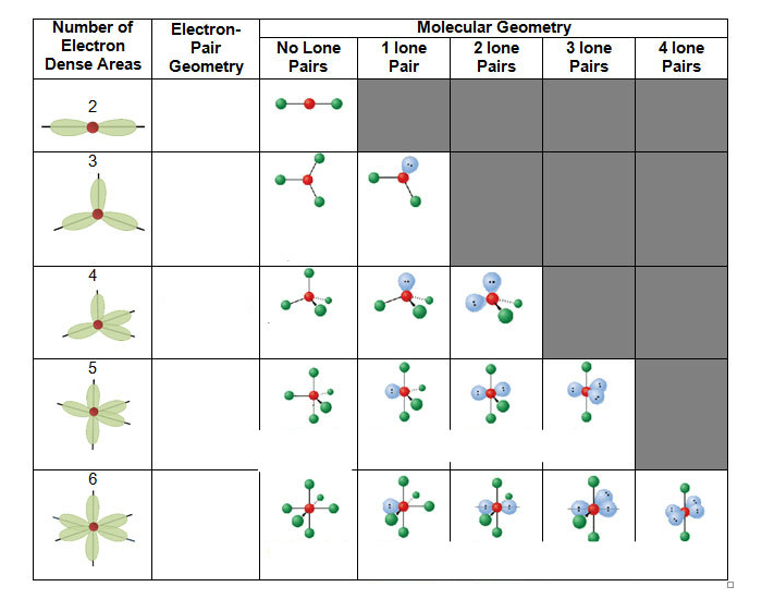 Molecular geometry Quiz