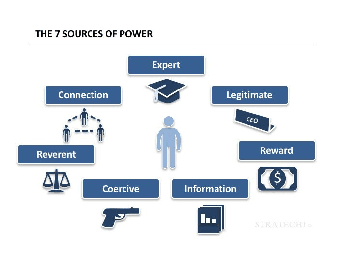 EXPERT vs INFORMATION (power) Quiz