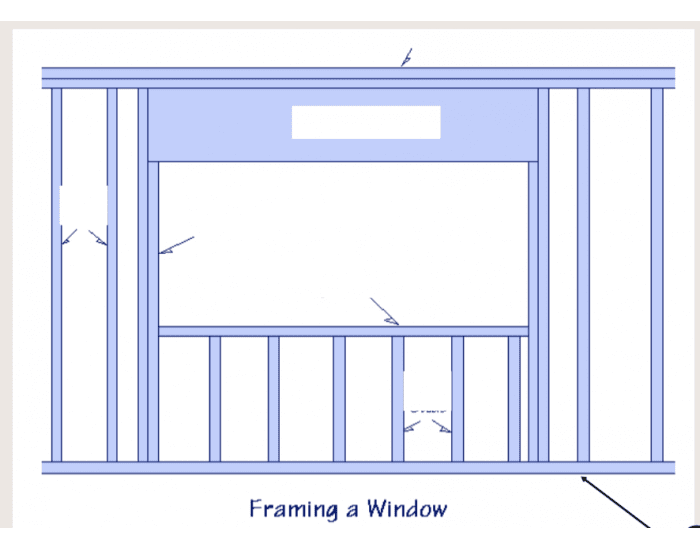 window framing Quiz