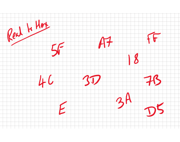 Convert Denary To Hexadecimal Quiz 