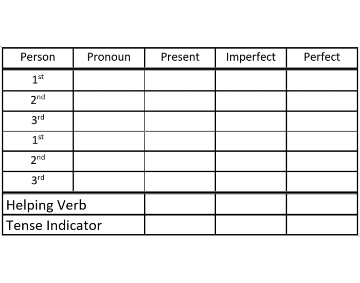 Stage 8 Verb Chart Practice Quiz