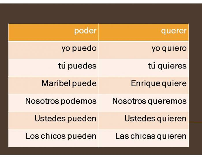 Poder Y Querer Printable Worksheet poder-y-querer-printable-worksheet