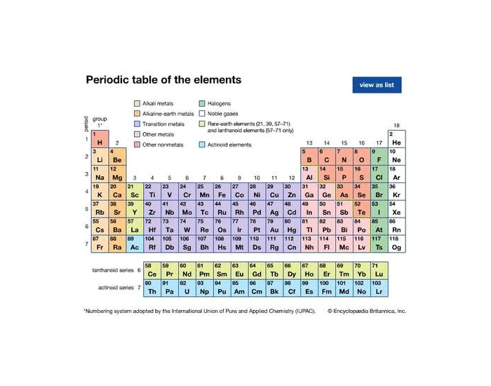 Practice Label Periodic Table Periodic Table Labeling! Quiz