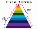 File Sizes