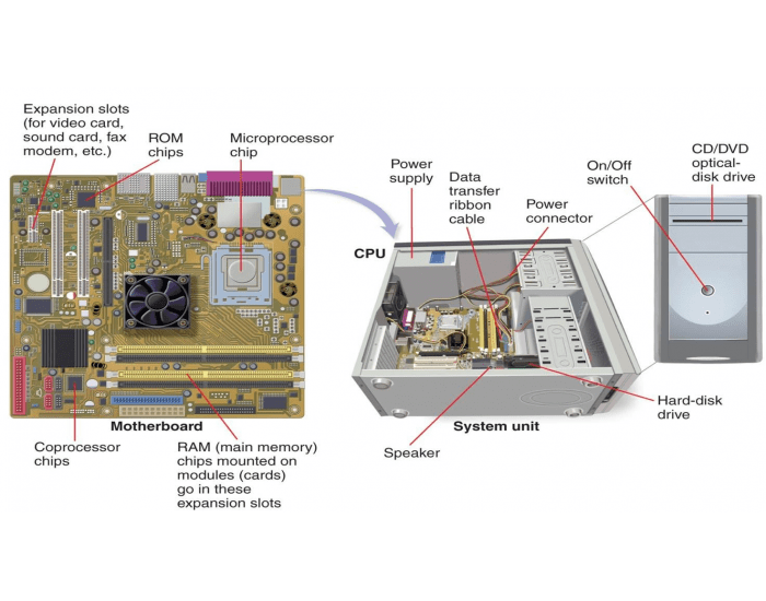 System Unit Triviatron Quiz