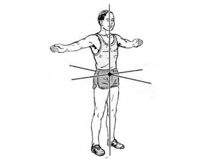 Axes of Rotation Quiz