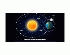 The Sun,Moon,and Earth