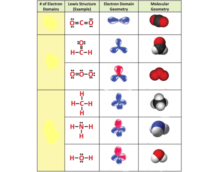 Ed Geometry PChem1: ED Geometry and Molecular Geometry Quiz