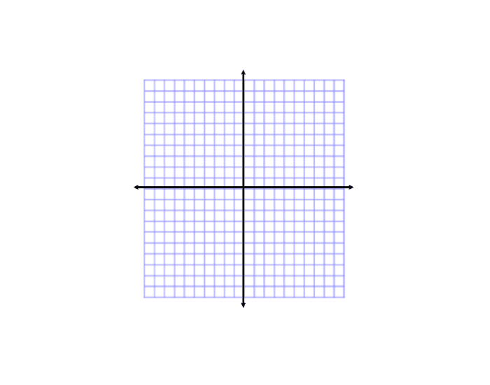 Coordinate Plane Quadrants in Roman Numerals Quiz