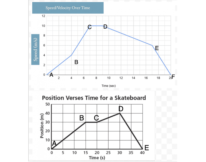 Accel Curve Graph Speed Accel Graph Game