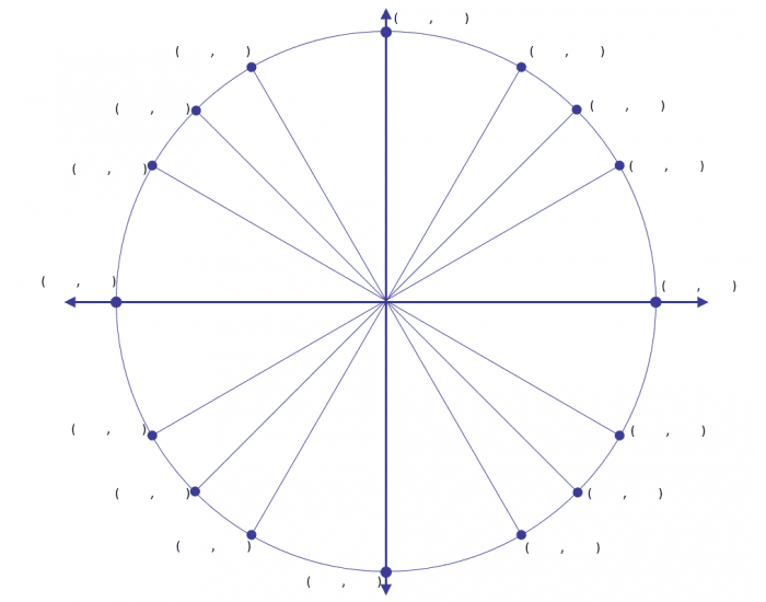 blank unit circle graph