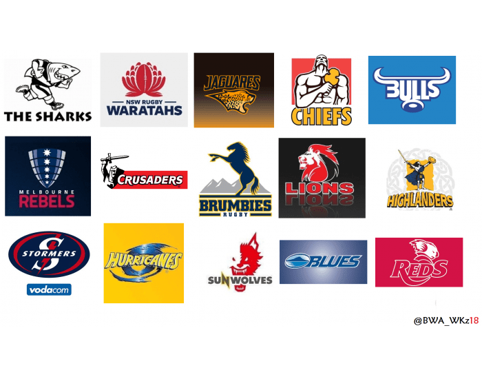 Super Rugby Team Logos Quiz