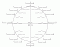 Unit circle radians