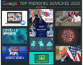 Google Top Trending Searches 2020 (global)