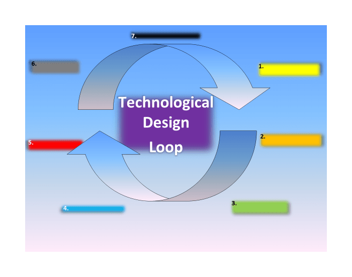 Technological Design Loop Quiz