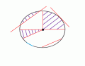 Maths (B.Flood) - The Circle