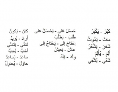 Arabic. Verbs. Verbos 1