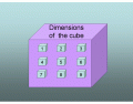 Surface area of cubes