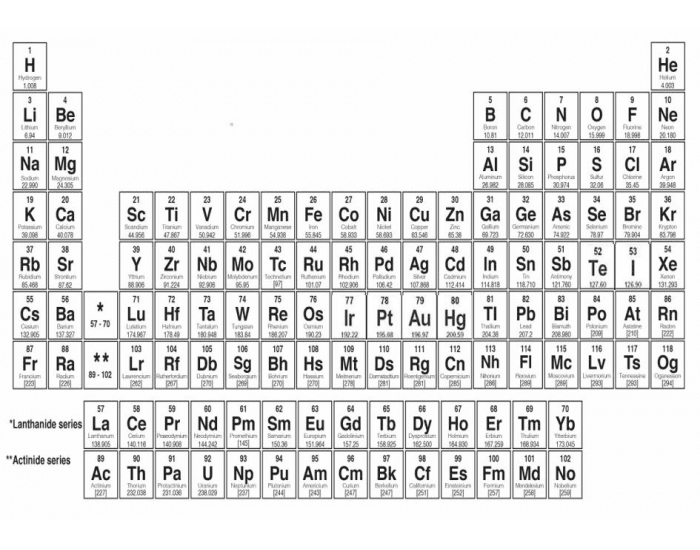 periodic table abbreviations and families Quiz