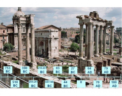 Ancient Rome Timeline to the End of Pax Romana