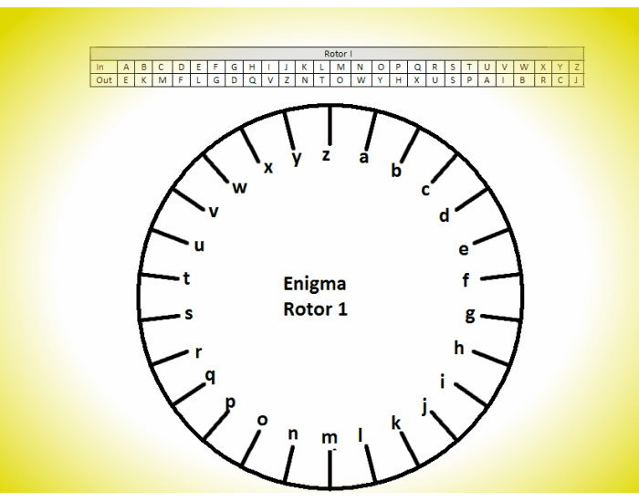 The Enigma Machine, Rotor I Quiz