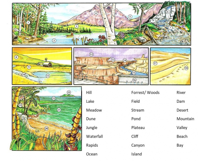 landscape features