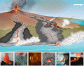 Features of a Shield Volcano | Quiz