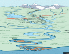 Features of River and its Basin | Quiz