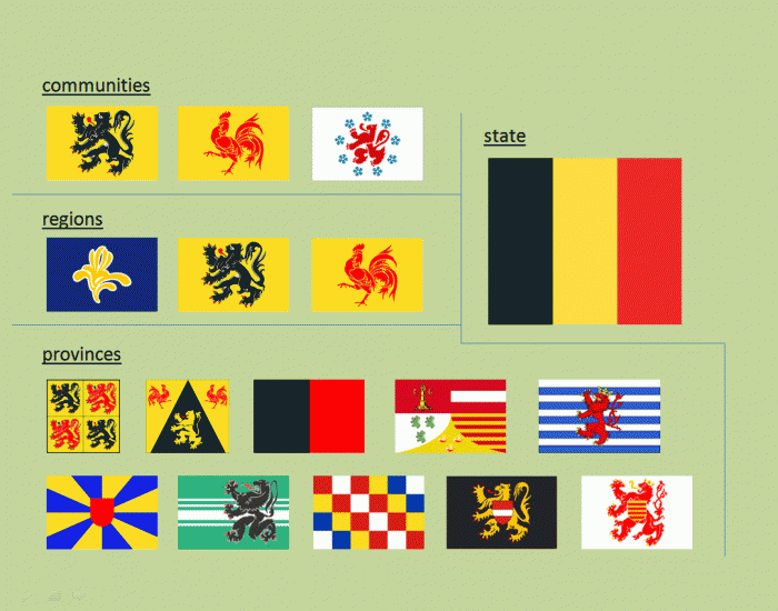 Flags Of Belgium Quiz Flags Of Belgium Quiz