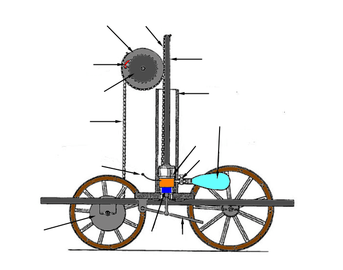 De Rivaz Engine & Carriage Quiz