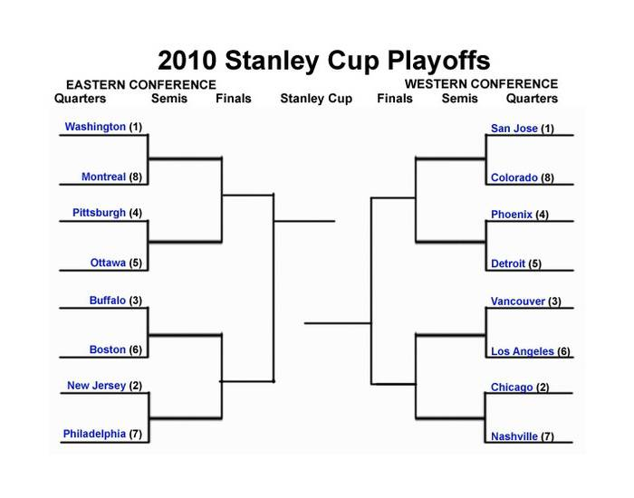 Stanley Cup Playoffs 2010 Quiz
