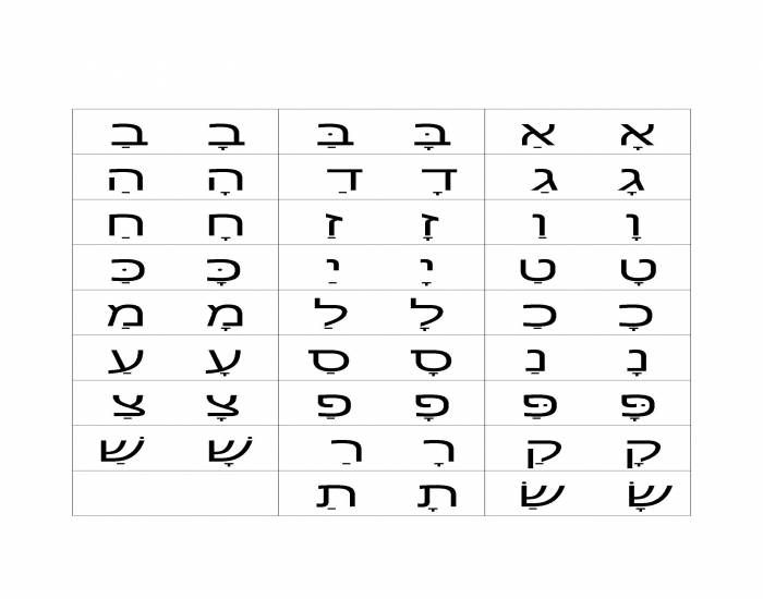 Basic Hebrew Sounds (printed) – A Quiz