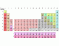 Periodic Table For Test 
