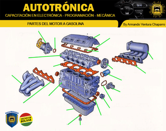 PARTS ENGINE Quiz PARTS ENGINE Quiz