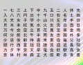Kanji Draw ~ Levels 1 to 10