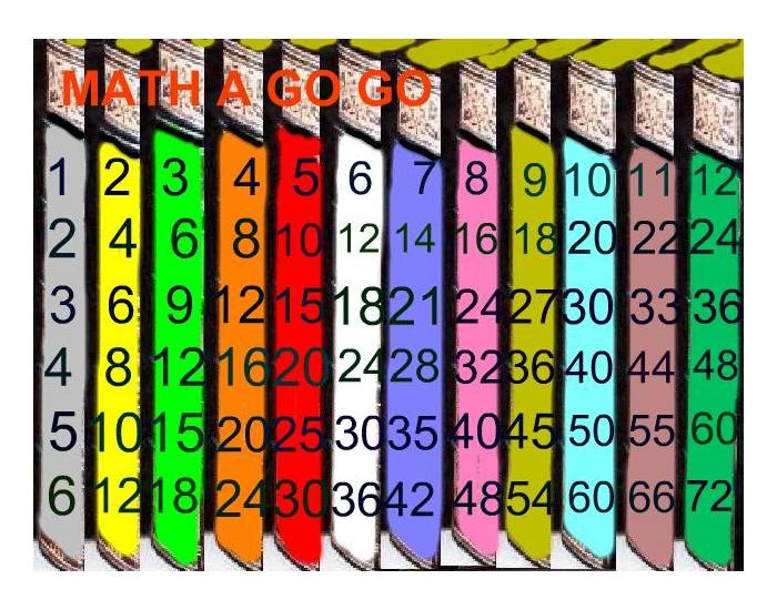 Math A Go Go Quiz