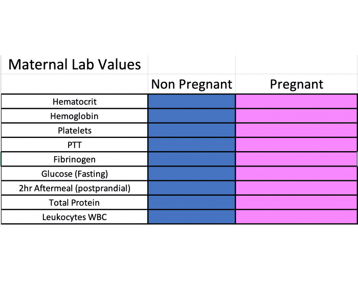 Normal Lab Values Maternity Maternal Lab Values Quiz