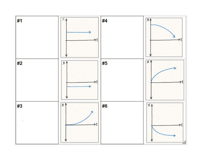 Distance-Time Graphs Quiz