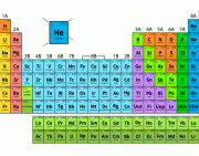 Practice Label Periodic Table Label The Periodic Table Quiz