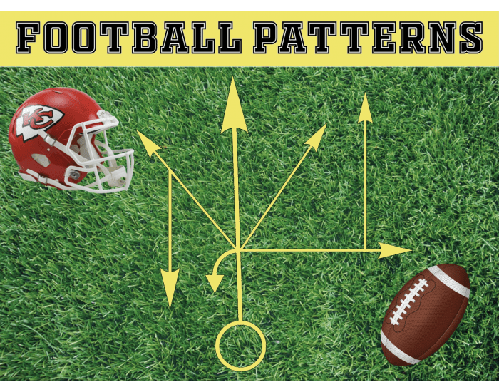 Football Patterns Quiz