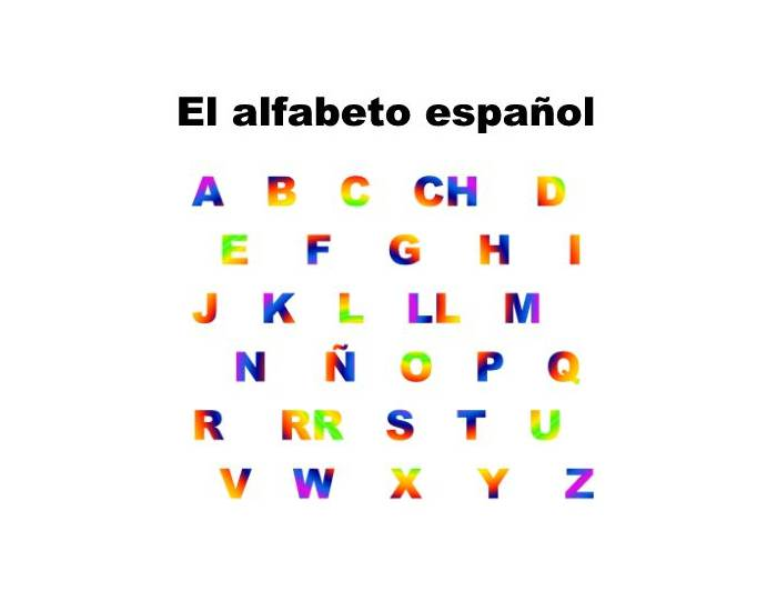 Spanish Alphabet Quiz