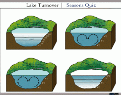 Lake Turnover | Seasons Quiz