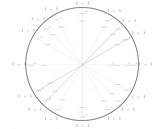 unit circle matching Quiz